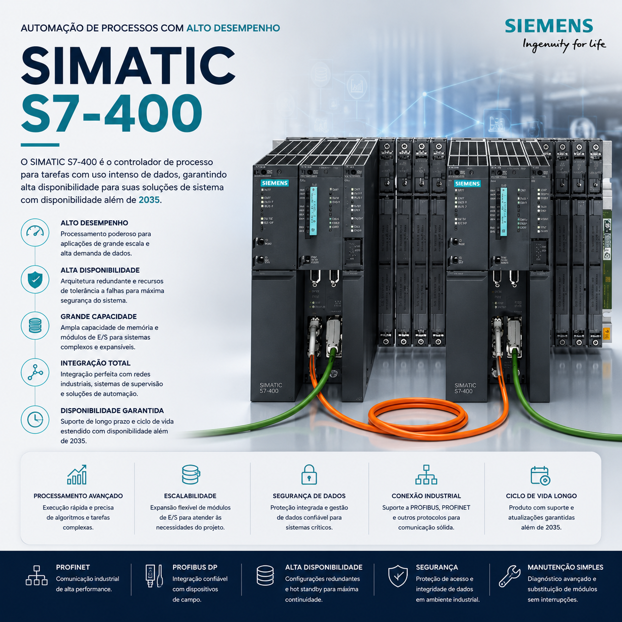 Simatic S7-400